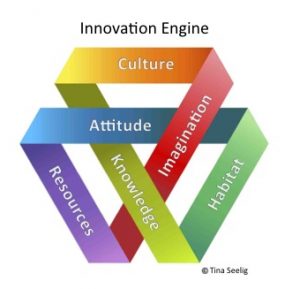 Innovation Engine - กลไกสร้างสรรค์