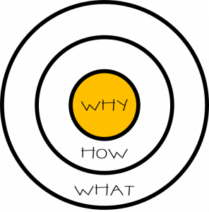 Start with Why – Golden Circle