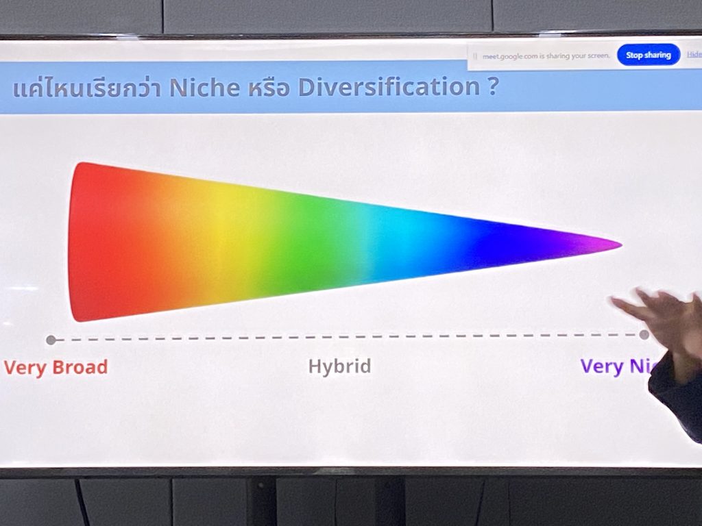 กลยุทธ์การตลาด Mass vs Niche แบบไหนดีกว่ากัน PEAK Account