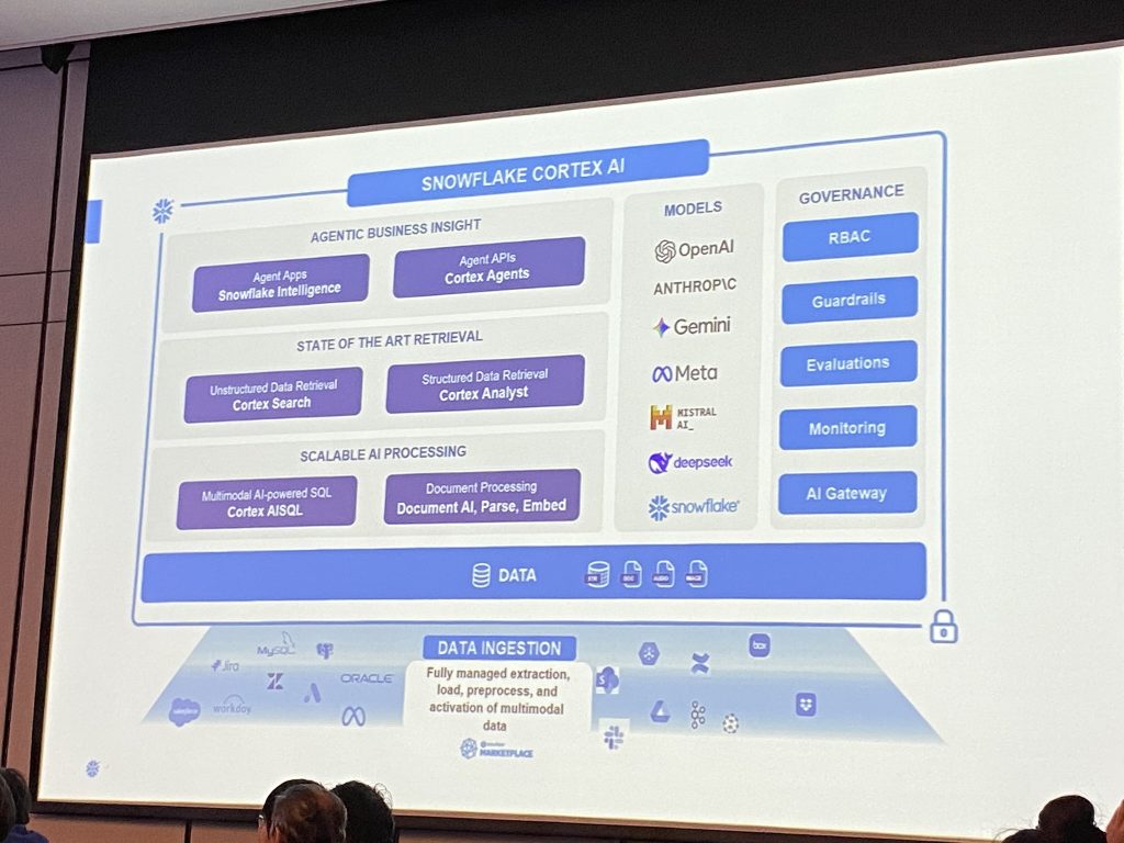 Snowflake Data for Breakfast Bangkok 20260423 10