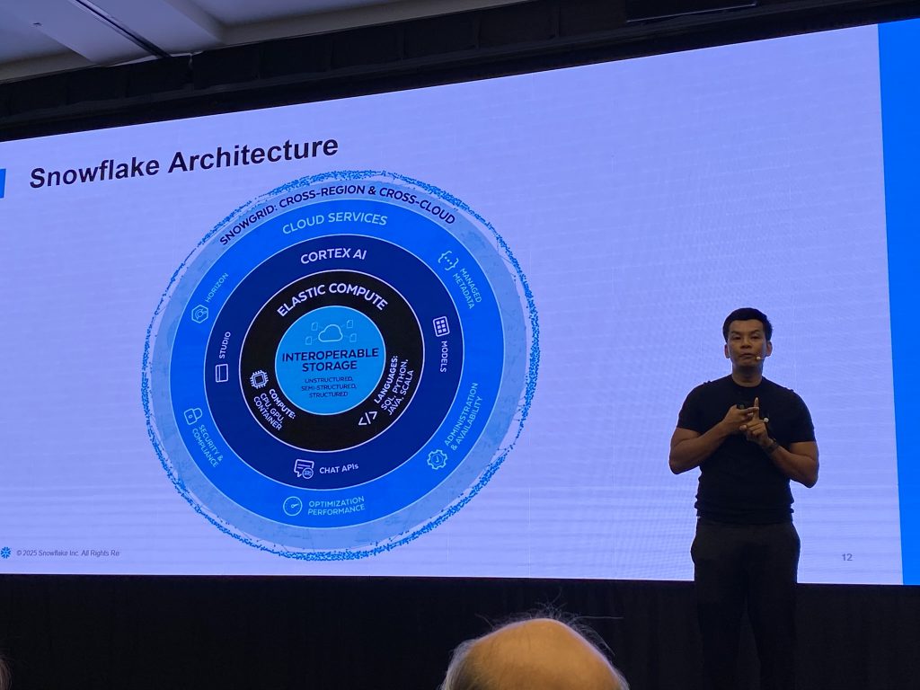 Snowflake Hands-on Lab: Enterprise AI