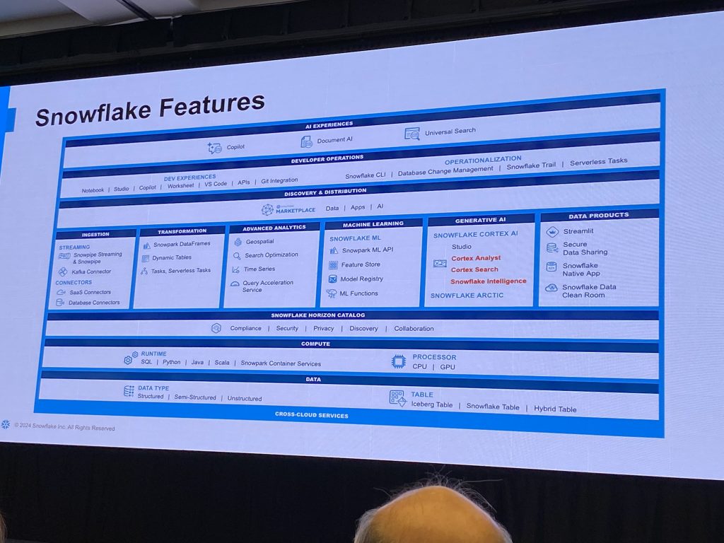 Snowflake Hands-on Lab: Enterprise AI