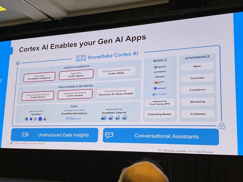 Snowflake Hands-on Lab: Enterprise AI