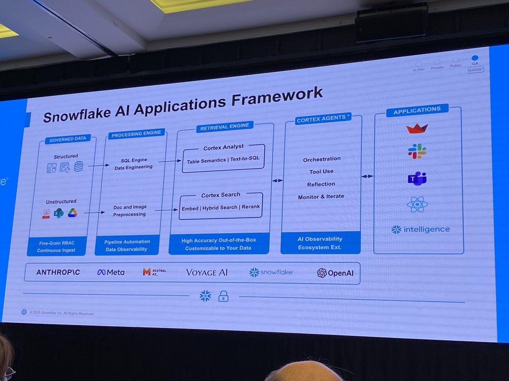 Snowflake Hands-on Lab: Enterprise AI