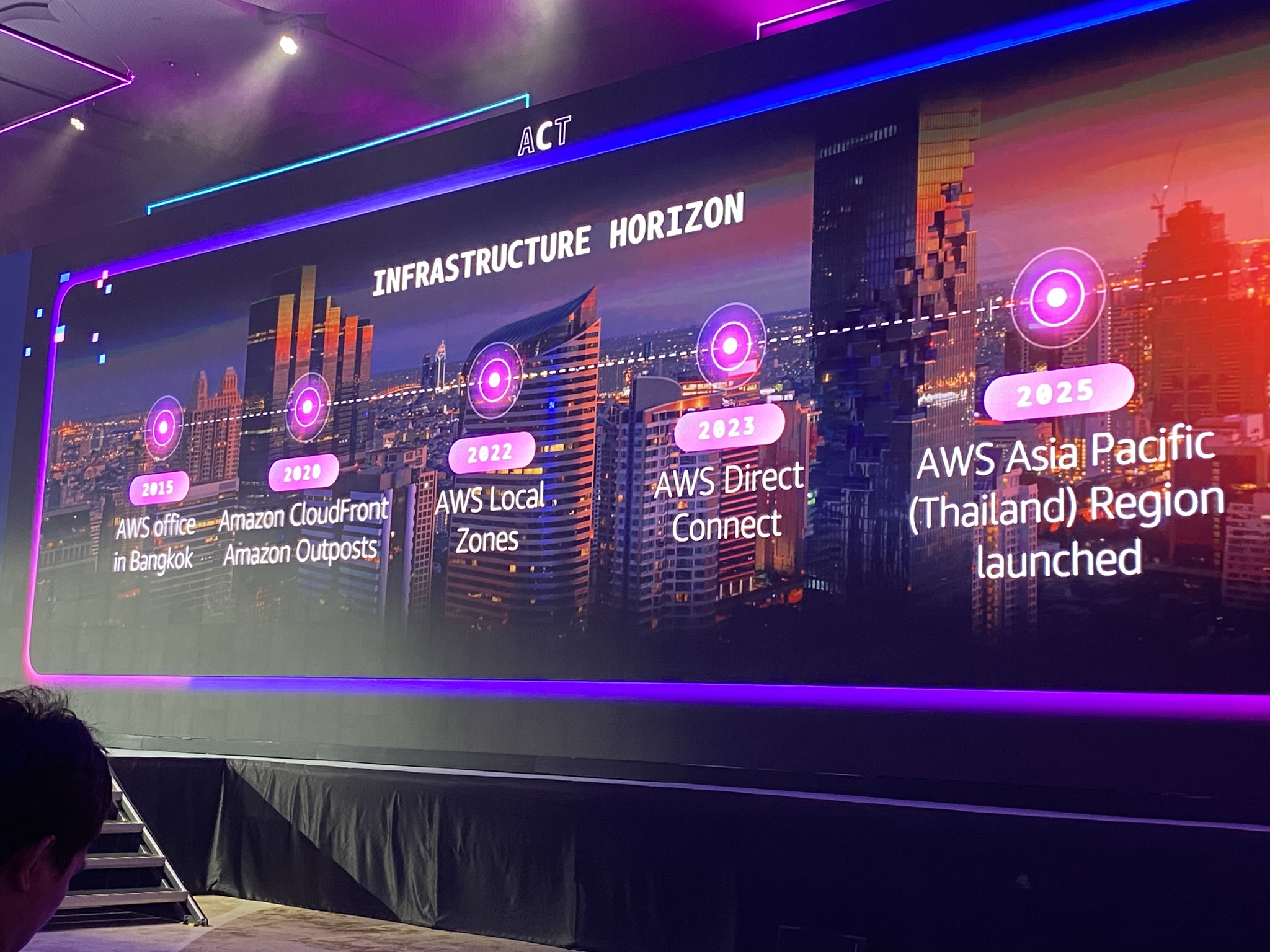 รีวิวงาน AWS Summit Bangkok 2026 - KarnLab