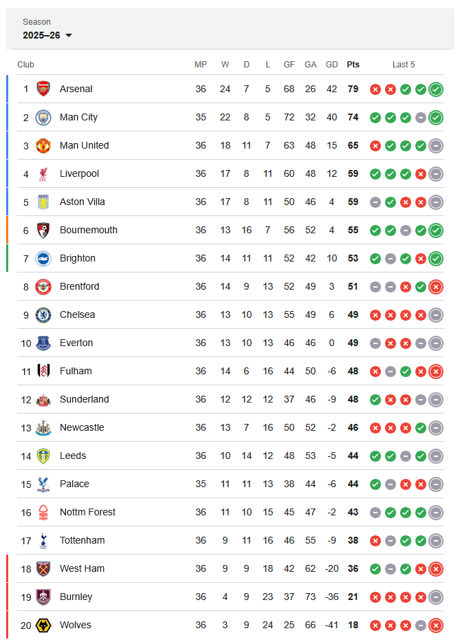 Premier League 20260513