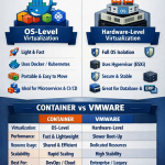 Container_vs_VMWare